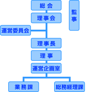 組織図